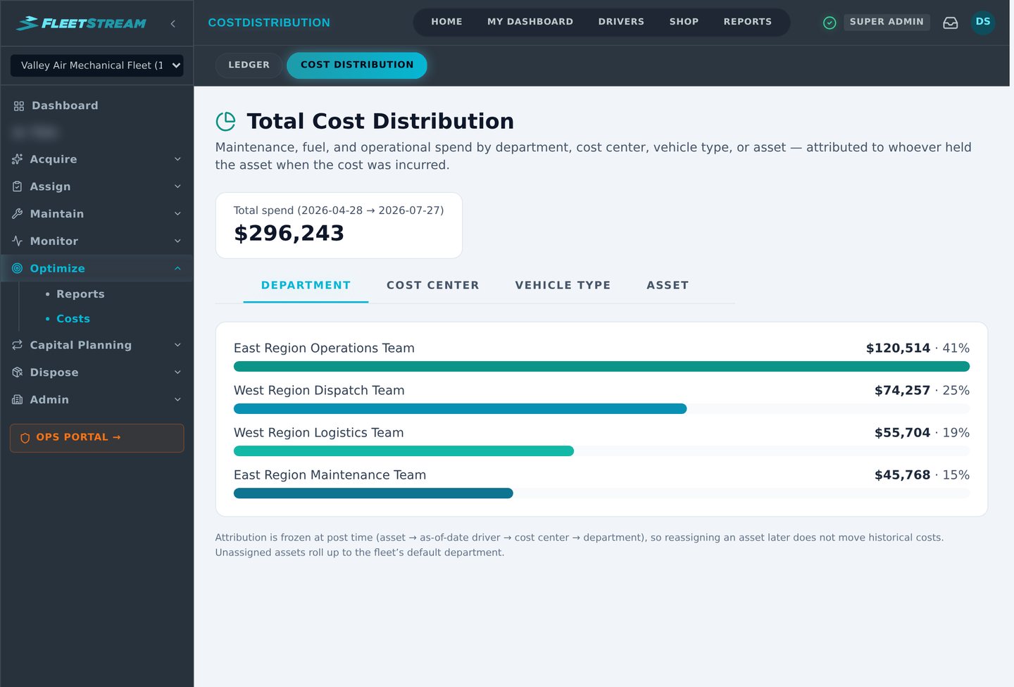 FleetStream Total Cost Distribution — 90 days of spend rolled up by department, cost center, vehicle type, or asset