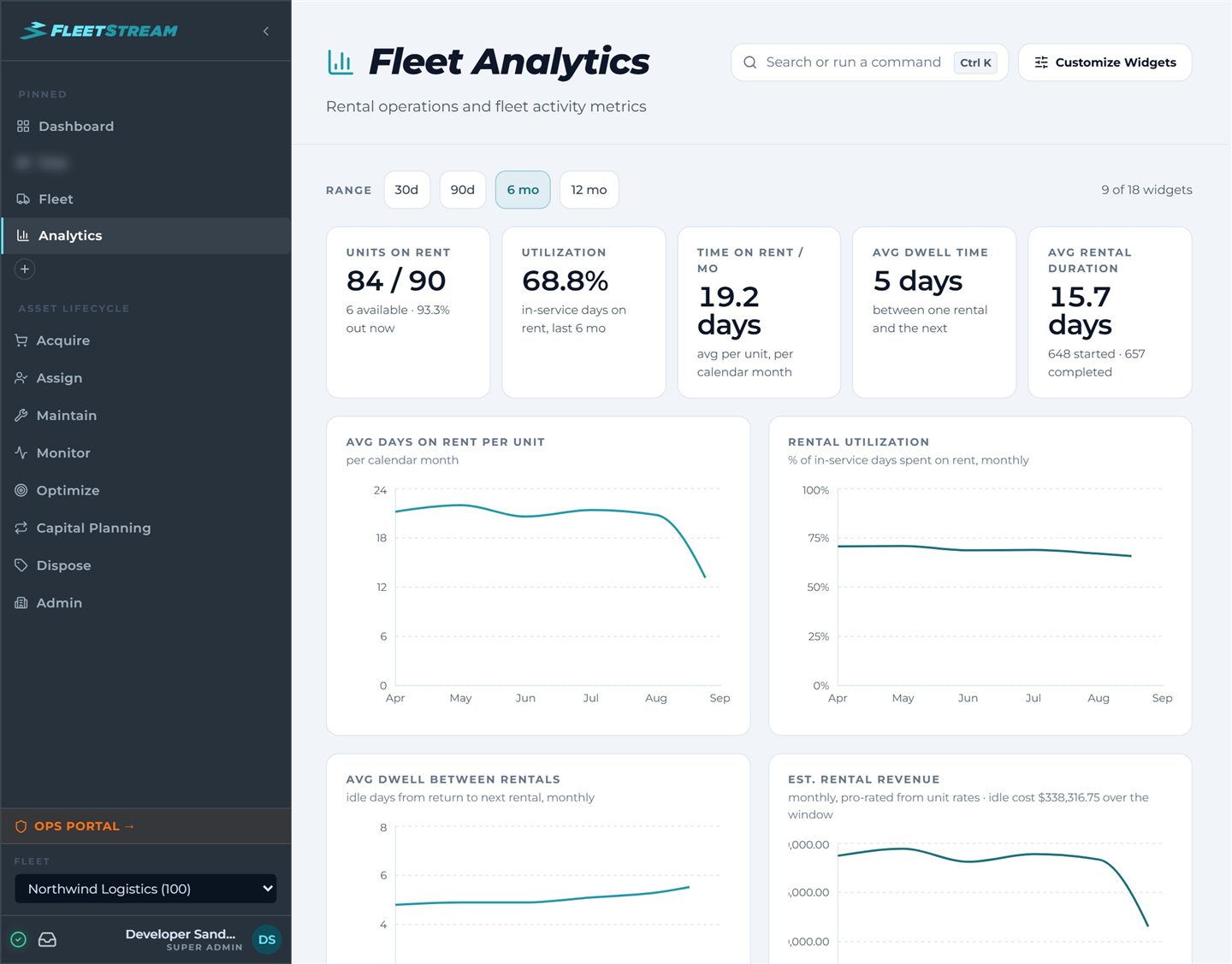 FleetStream Rental Operations analytics — units on rent, utilization, days on rent per unit, dwell between rentals, and estimated rental revenue