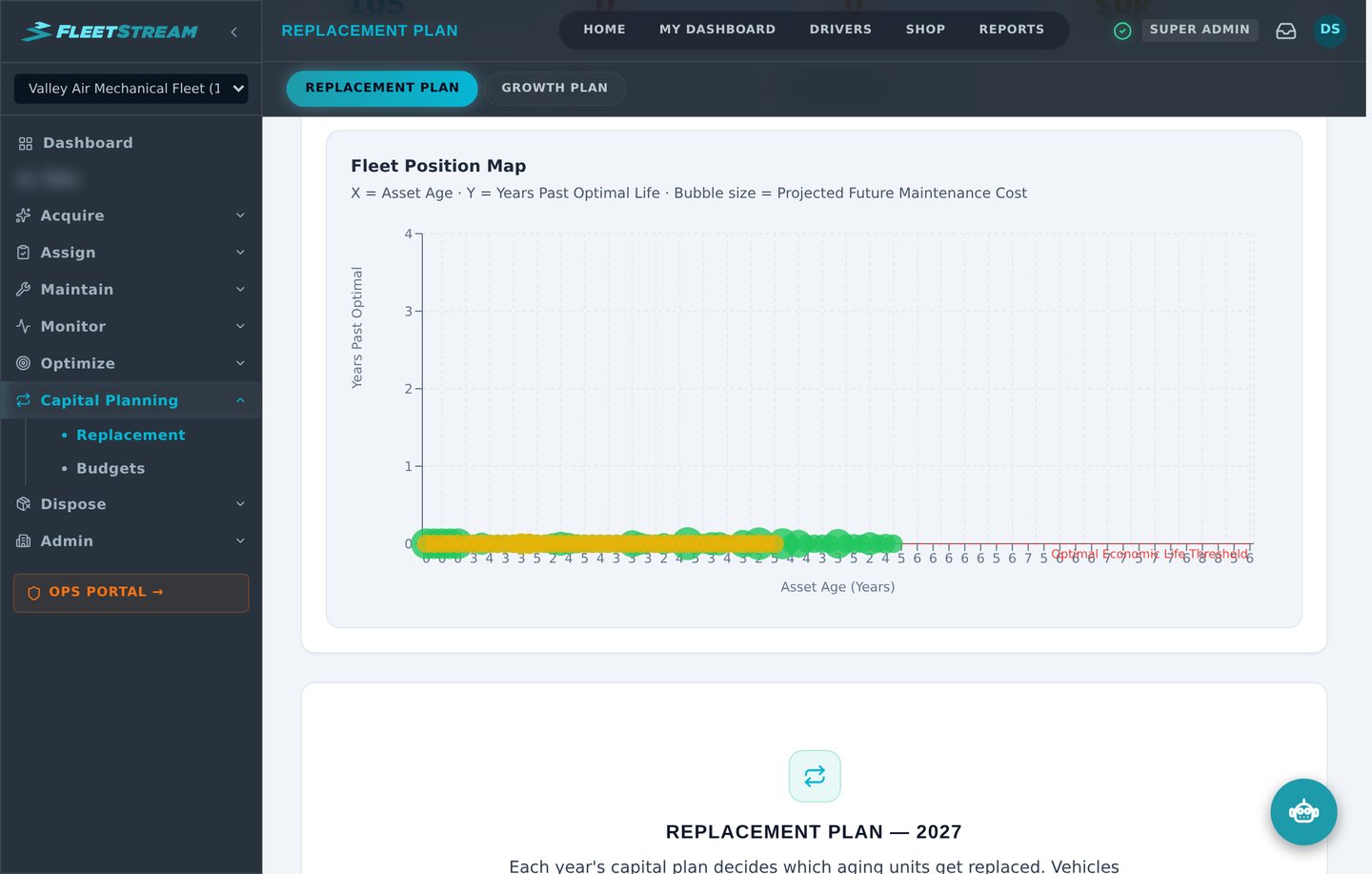 FleetStream Replacement Plan — the Fleet Position Map plots every asset by age against its optimal economic life